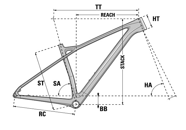 Lapierre Prorace CF 5 9 geometria